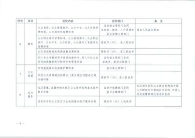 十堰市人力资源和社会保障部|2022年技工学校收费标准(鄂发改规〔2021〕1号)