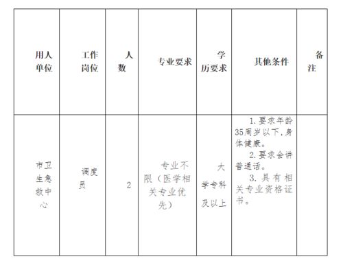 抓紧报名 河北最新招聘来了,岗位表