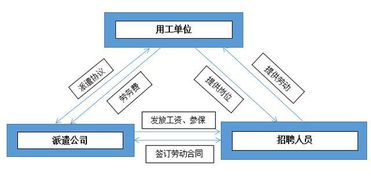 事业单位劳务派遣,你愿意去吗