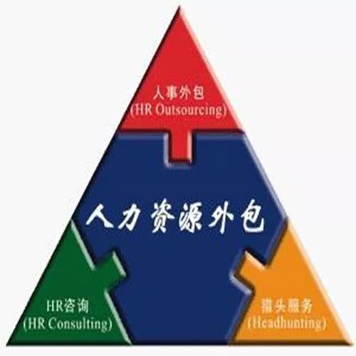 人力资源外包和劳务派遣,劳务派遣 人力资源外包与劳务外包的异同