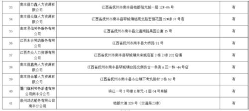 南丰县人力资源 劳务派遣公司白黑名单公示