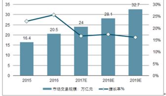 劳务派遣 互联网市场分析报告 2018 2024年中国劳务派遣 互联网市场前景研究与市场分析预测报告 